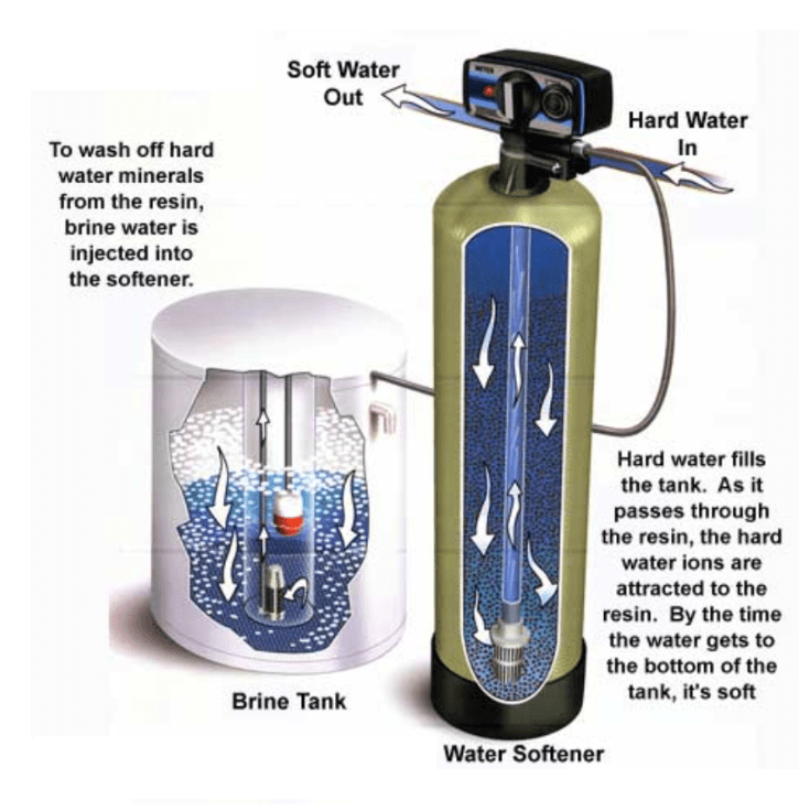 Water softener salt delivery Sarasota is fast and affordable 8135106347