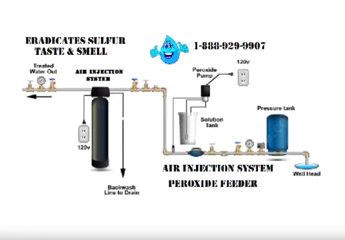 Tampa well water systems